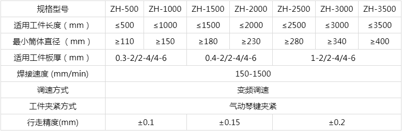 焊接操作机